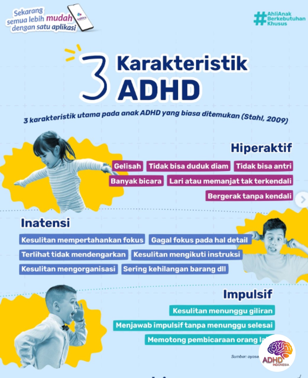 Jenis-Jenis ADHD dan Karakteristik Anak di Provinsi Maluku Utara